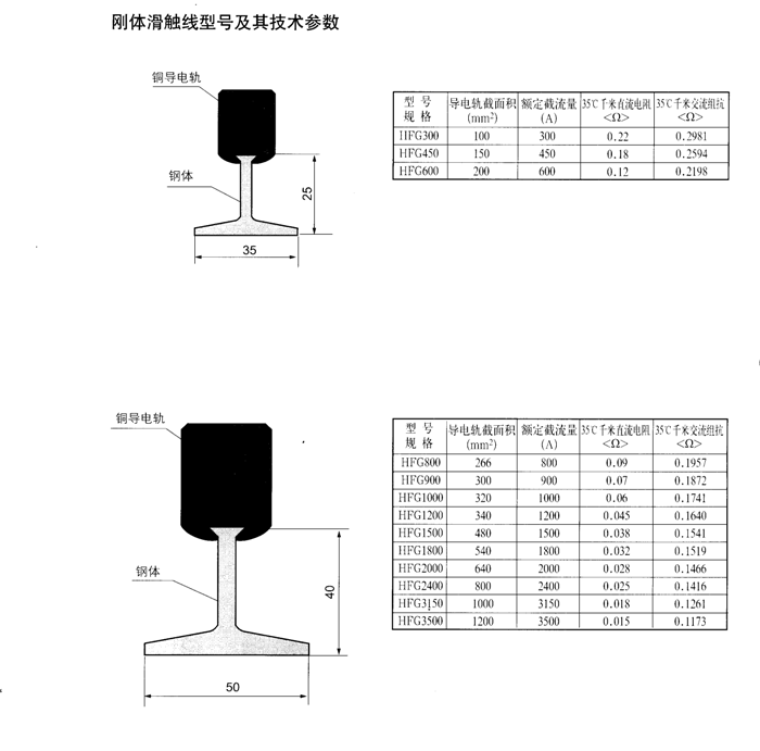 剛體滑觸線(xiàn)